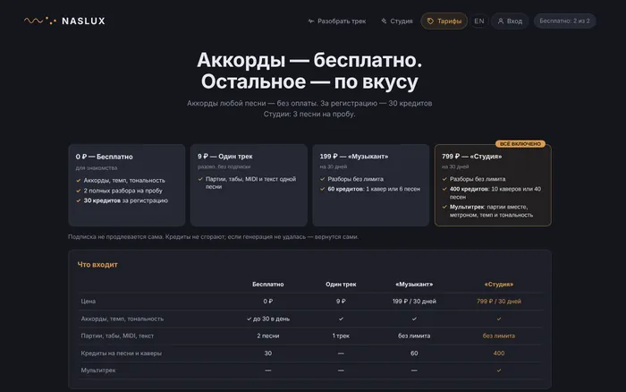 Тарифы: аккорды бесплатно, остальное — подпиской или разово